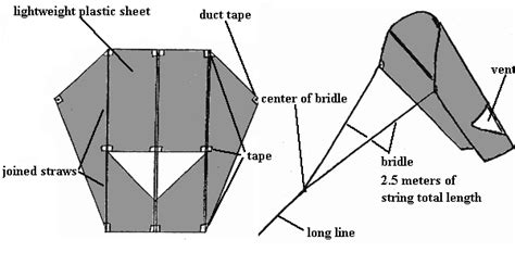 Build A Kite