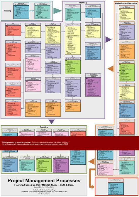 Pmp Process Flow Chart Hot Sex Picture