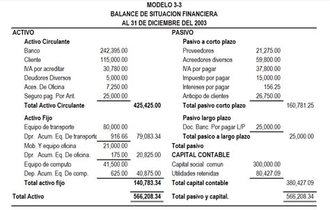 Estados Financieros Estado De Situacion Financiera Y Estados De