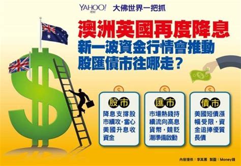 澳、英再降息 新一波資金行情會推動股匯債市往哪走？ 財經 中時新聞網