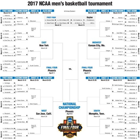 Updated Ncaa Mens Basketball Tournament Bracket The Tribune The Tribune