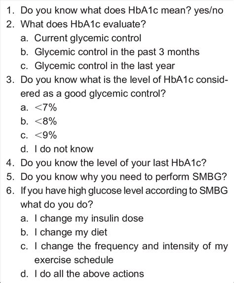 Six Questions To Evaluate Knowledge On Diabetes Managment Notes Download Scientific Diagram