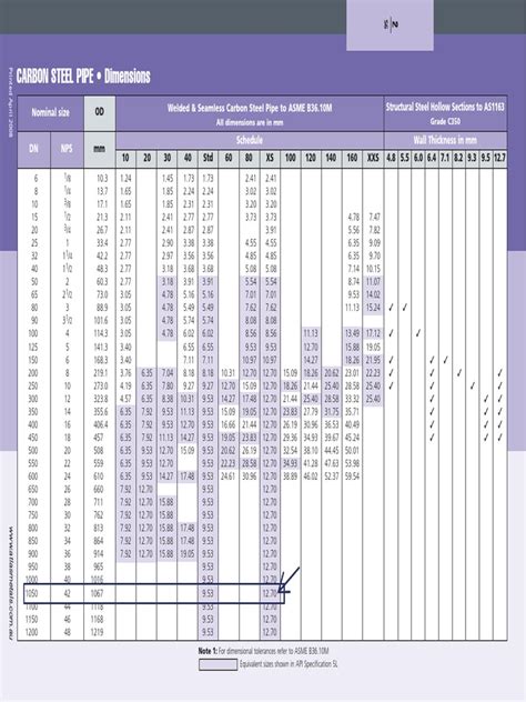 Tabla Espesores De Tuberia De Acero Pipe Fluid Conveyance Industries