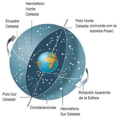 U D 2 Coordenadas celestes Iniciación a la astronomía