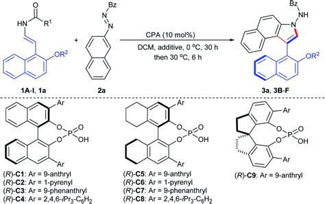 Organocatalytic Cycloadditionelimination Cascade For Atroposelective