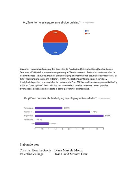 Encuestas Ciberbullying Pdf