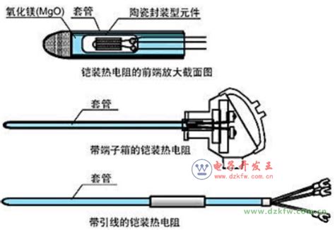 热电偶是什么？热电偶工作原理