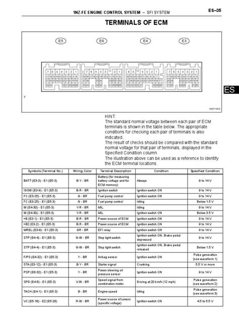 Decoding Toyota Wiring Diagram Abbreviations