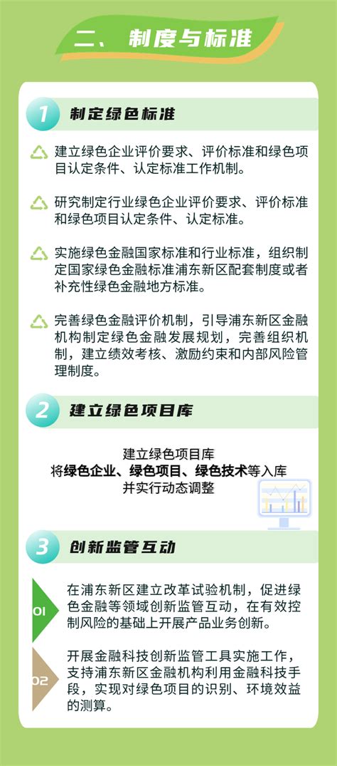 一图读懂《上海市浦东新区绿色金融发展若干规定》