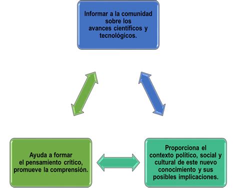 Retos de la divulgación y difusión del conocimiento científico desde la