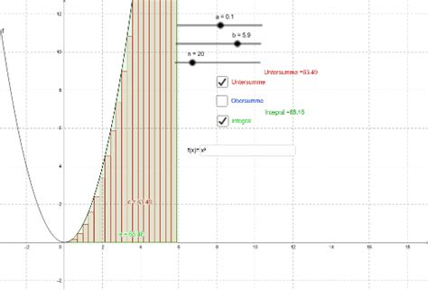 Integral EA 2019 GeoGebra