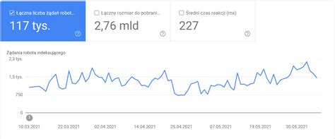 Czym Jest Crawl Budget I Jak Go M Drze Zoptymalizowa Senuto