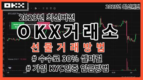 Okx 선물거래방법 ㅣ 2023년 최신버전 가입 Kyc인증 입금 수수료 30킥백 받는 법도 알아가세요 Youtube