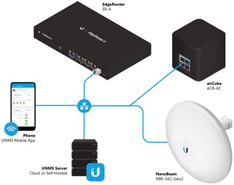 Ubiquiti networks device discovery tool - bodygross