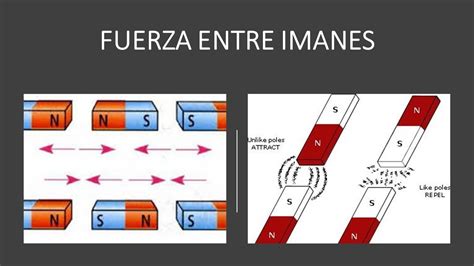 FUERZA MAGNÉTICA ENTRE IMANES YouTube