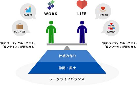 働きやすい職場・やりがいのある仕事を目指して｜企業情報｜株式会社創建設計 ～ 価値ある家づくりで豊かな生活を