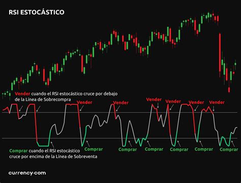 Indicador Rsi Estoc Stico C Mo Leerlo Y Usarlo