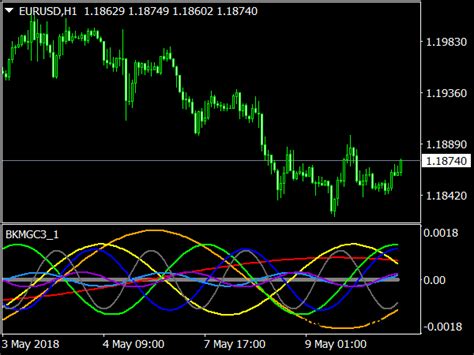 Elliott Waves Indicator For Mt Great Mt Indicators Mq Or Ex