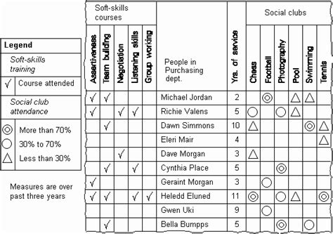 Matrix Diagram Examples - Bank2home.com