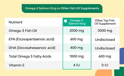 Omega 3 Dosage Store | www.welcome-pack.net