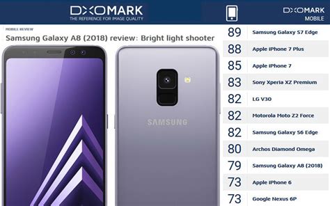 Samsung Galaxy A8 2018 Schwächen Im Dxomark Kameratest News