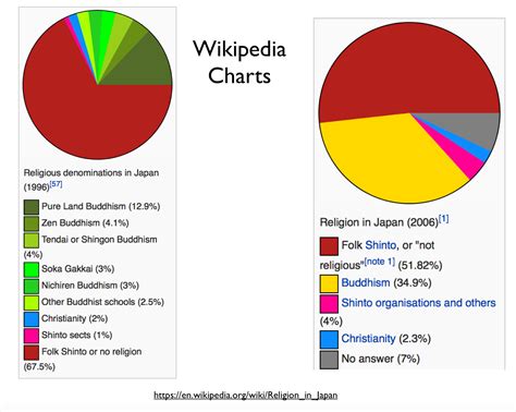 South Korea Religion Chart Ponasa