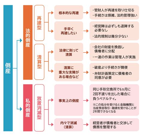 倒産とは？定義や廃業・破産との違いを解説