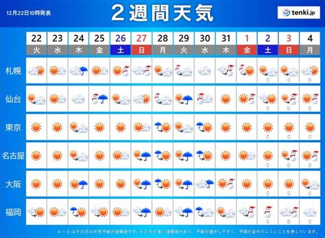 2週間天気 年末寒波襲来で再び大雪か 寒さ厳しい年越しに 2020年12月22日 エキサイトニュース