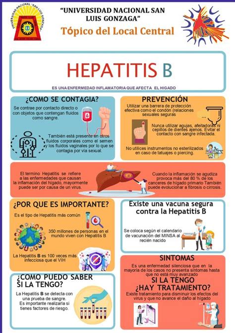 Sintomas De Hepatitis B En Ni Os