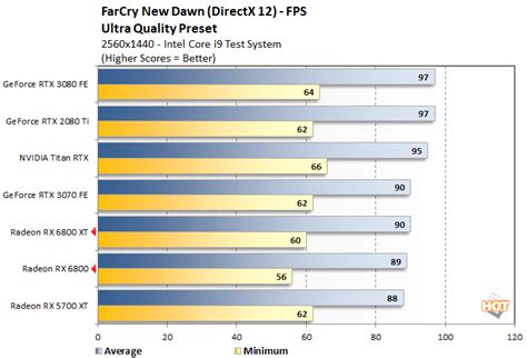 Radeon RX 6800 & RX 6800 XT Review: AMD’s Back With Big Navi - Page 5 ...