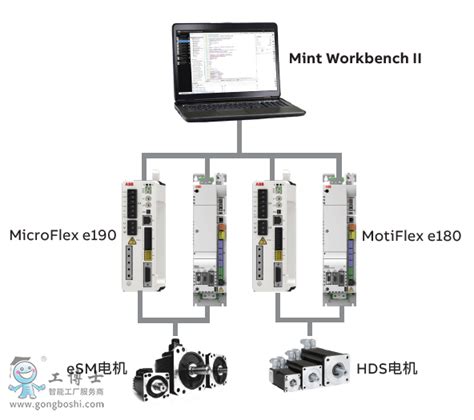 Abb伺服编程调试软件mint Workbench Iiabb变频器技术解决方案abb传动专营