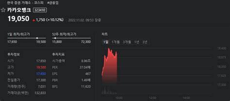 개장 카카오뱅크·페이 호실적