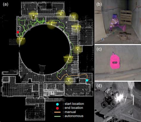 Overall Performance In The Darpa Subterranean Challenge Urban Circuit