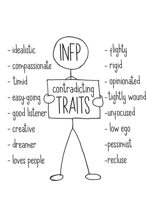 Infp personality traits – Artofit