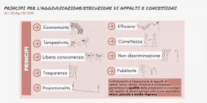 Art Codice Appalti Principi Per L Aggiudicazione Biblus