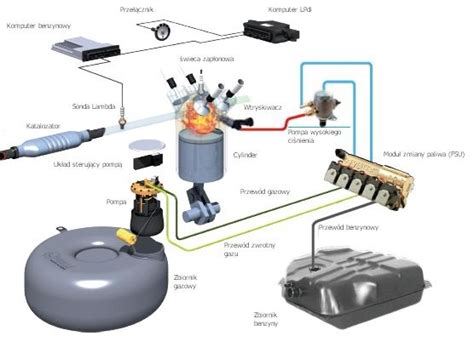 Instalacja Gazowa VIALLE LPdi Gaz Tech Auto Gaz Mechanika