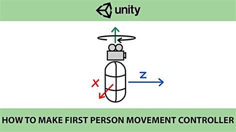 HOW TO MAKE FIRST PERSON MOVEMENT CONTROLLER Unity 3d YouTube