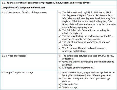 A Level Ocr H446 Computer Science Complete Cheat Sheet