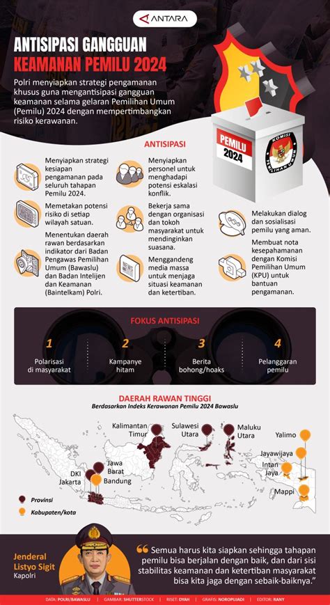 Antisipasi Gangguan Keamanan Pemilu 2024 Infografik ANTARA News