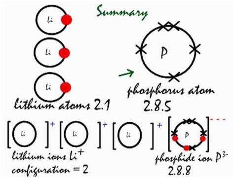 Lewis Dot Diagram For Phosphorus - Wiring Diagram