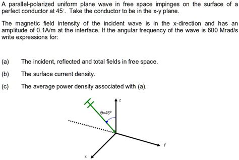 Solved A Parallel Polarized Uniform Plane Wave In Free Space Impinges