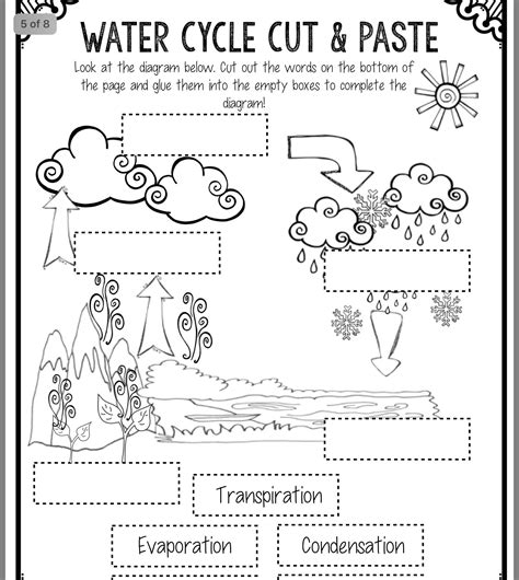 Printable Water Cycle Worksheet