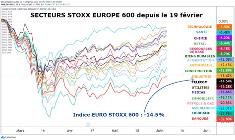 Cac 40 Vers Un Retracement De La Bourse De Paris Sous La Résistance à 5200 Points