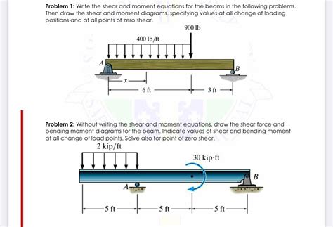 Solved Problem 1 Write The Shear And Moment Equations For Chegg