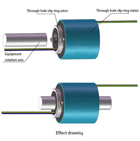 Slip Ring Technology In CT A Comprehensive Guide