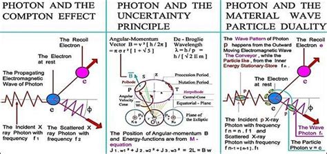 The Wave-Particle Duality of Photon The Wave [f 1 = (E² + H²) = n ...