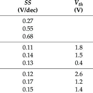 Variations Of Time Dependent Transfer Curves Under NBIS A Negative