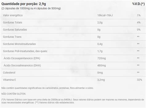 SUPER OMEGA 3 TG 1G 180 CAPS ESSENTIAL NUTRITION