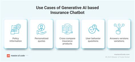 All You Need To Know About Generative Ai Insurance Chatbots