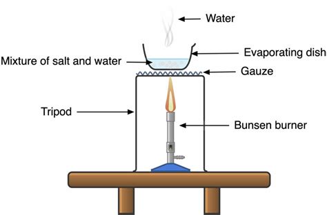 Evaporation Separating Mixtures By